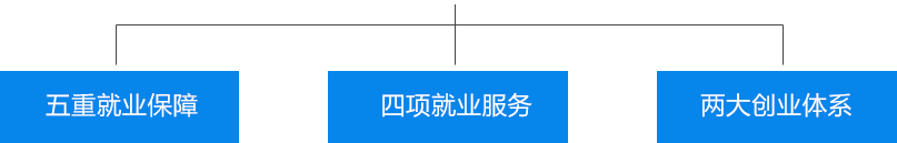 杭州万通汽修