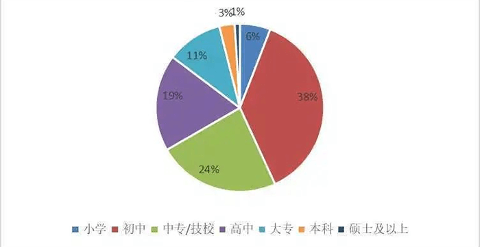 <b>社会到底需要哪种人才？</b>